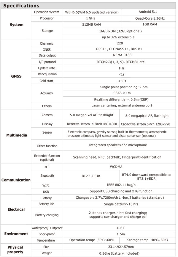 South X5 - Image 2